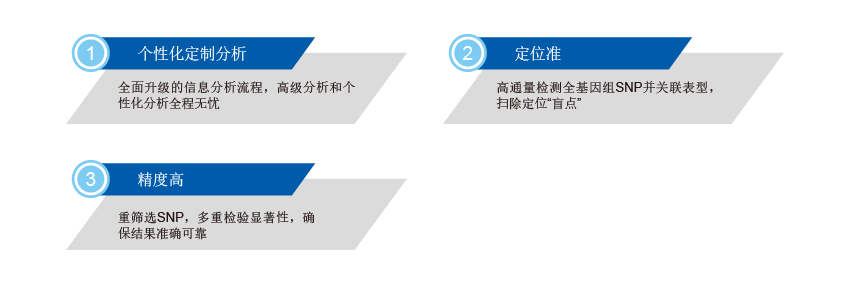 全基因组关联分析优势