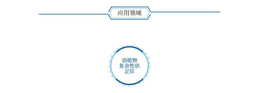 全基因组关联分析应用领域